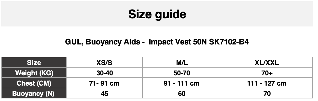 Gul Impact Vest 0 Grentabelle